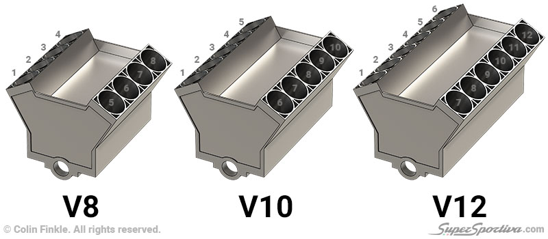 Diagram showing the engine blocks of a V8, V10, and V12 engines. 8 cylinders for the V8, 10 cylinders for the V10, and 12 cylinders for the V12.